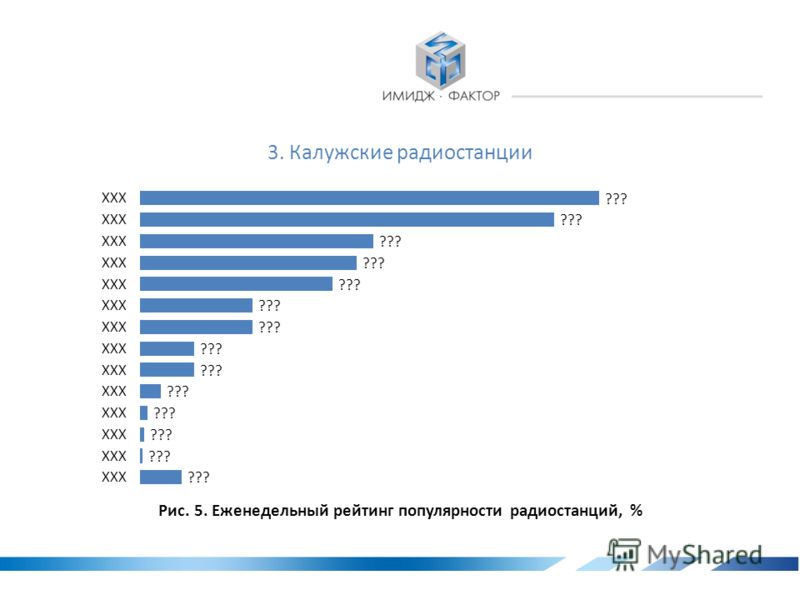 Рейтинг Популярных Сайтов Знакомств В России