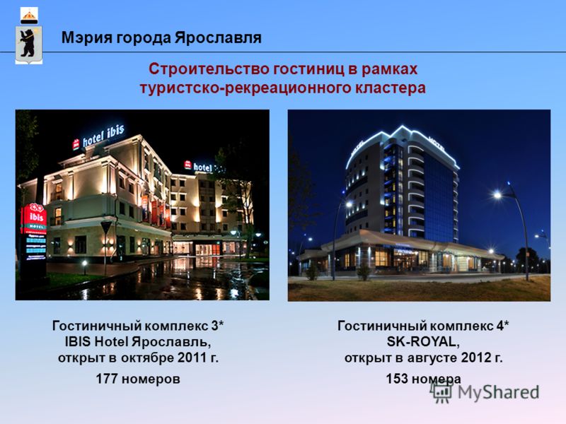 Гостиничный комплекс 3* IBIS Hotel Ярославль, открыт в октябре 2011 г. 177 номеров Строительство гостиниц в рамках туристско-рекреационного кластера Гостиничный комплекс 4* SK-ROYAL, открыт в августе 2012 г. 153 номера
