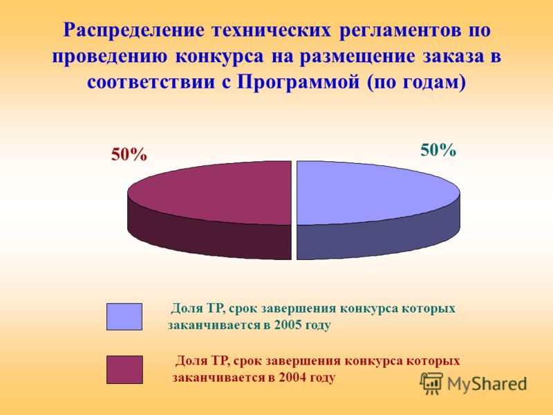 Заказать фото на торт в нижнем новгороде