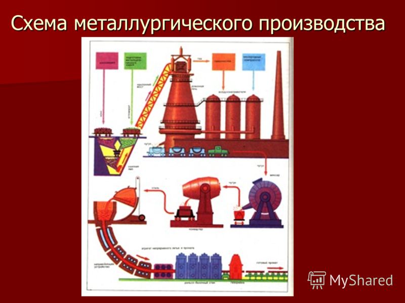 Технологическая схема доменного производства - Справочник химика 21