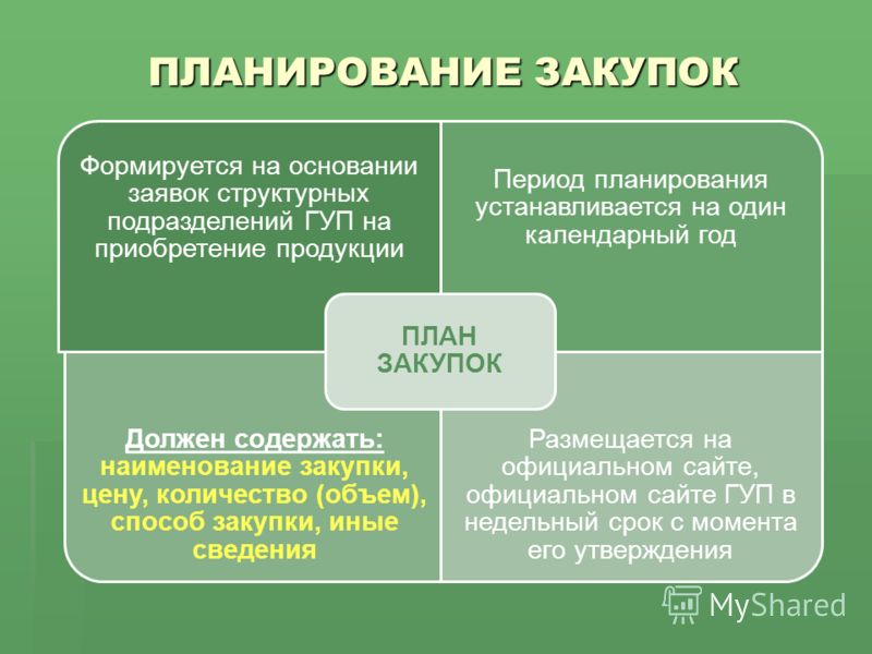 Извещение о закупке конкурс Извещение о закупке конкурс