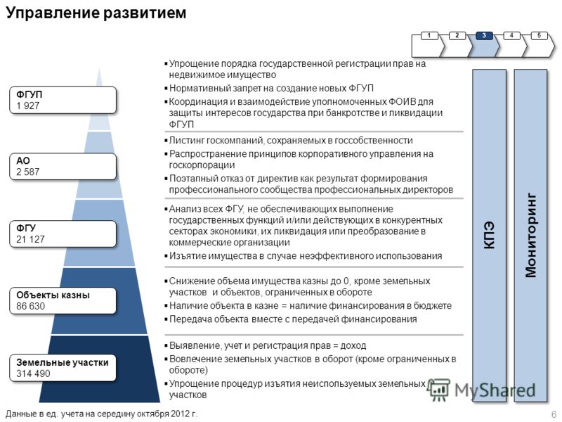 Развитие системы регистрации прав на недвижимое имущество и сделок с ним Акт о невозможности