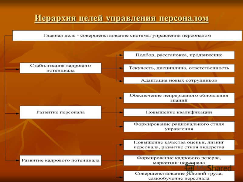 Мастер-классы: бижутерия своими руками интернет Лекции
