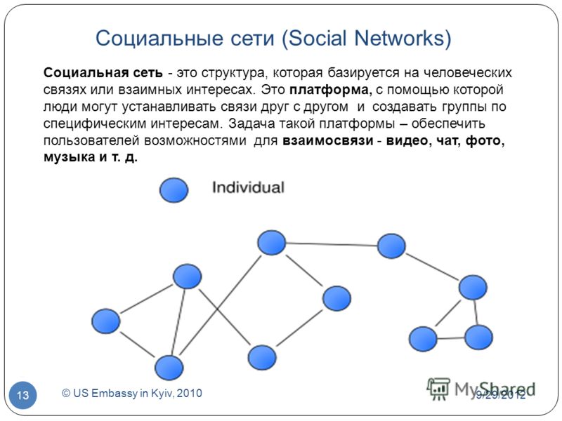 7/1/2012 © US Embassy in Kyiv, 2010 13 Социальные сети (Social Networks) Социальная сеть - это структура, которая базируется на человеческих связях или взаимных интересах. Это платформа, с помощью которой люди могут устанавливать связи друг с другом 