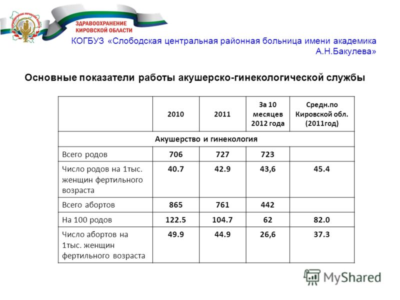 Расписание рентгенкабинета поликлиники 17