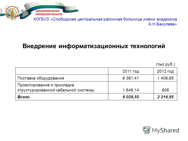 Запись нефролог 33 больница нижний новгород