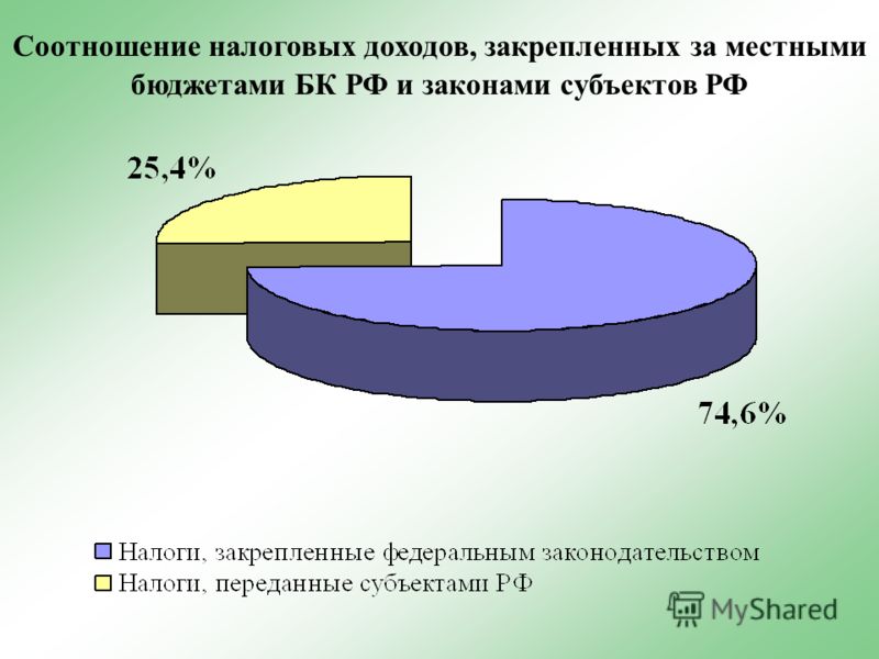 Федеративные отношения налоги Федеративные отношения налоги