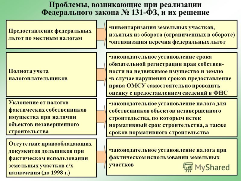 Проблема налоговых отношений Проблема налоговых отношений