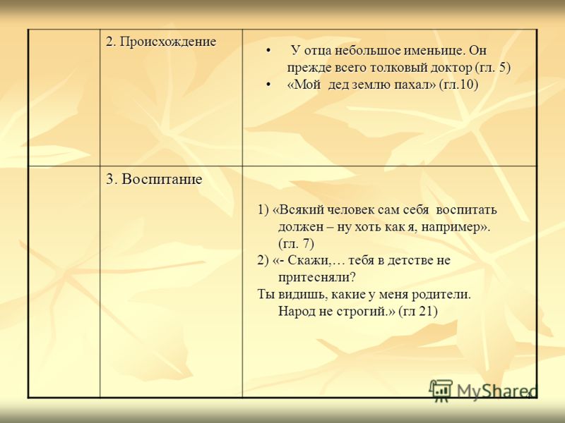 Vospitanie Nikolaya Petrovicha Kirsanova Citati Vospitanie Nikolaya Petrovicha Kirsanova Citati