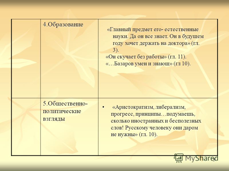 Ответы на экзаменационные вопросы по истории Объявлен конкурс федеральных грантов на реализацию программ по