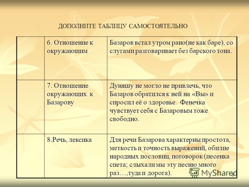 Сочинение по теме Смысл конфликта Базарова и братьев Кирсановых
