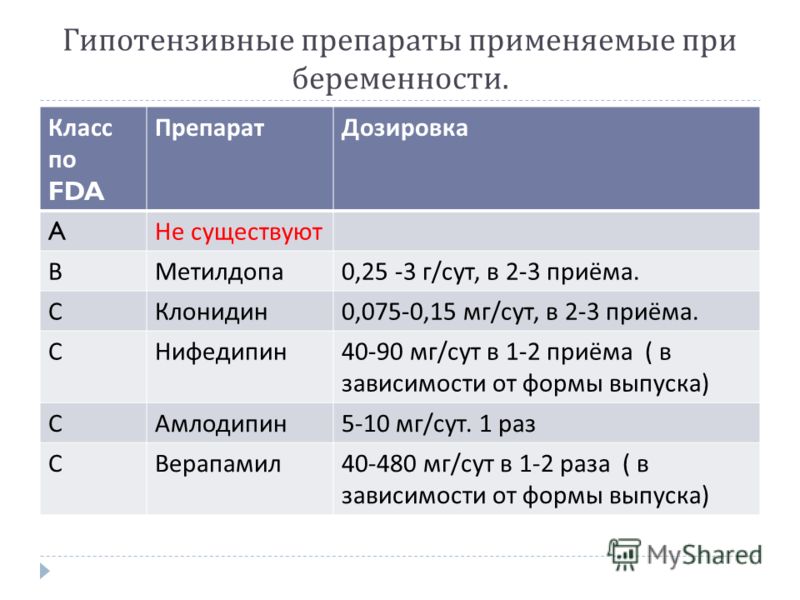 гипотензивные препараты по группам гипотензивные препараты по группам