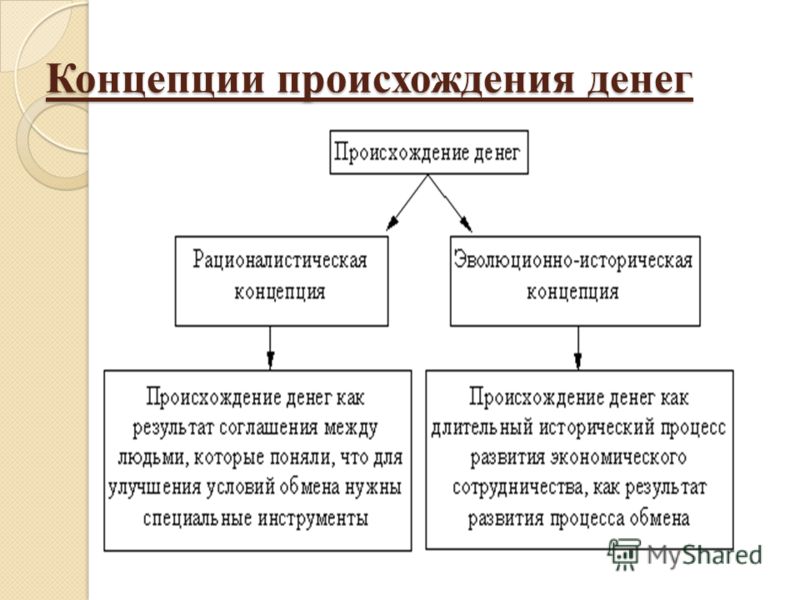 Реферат: Деньги: происхождение, сущность и функции