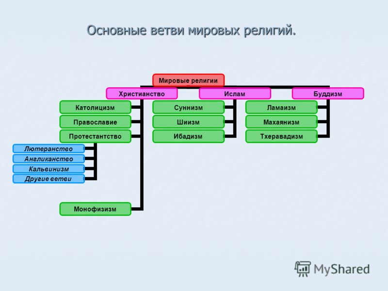 Чем отличаются католики от христиан Сбербанка чем отличаются католики от христиан интересным узором крючком