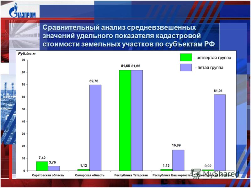 Значение удельного показателя кадастровой стоимости земель Гражданский Кодекс РФ 2017 с комментариями