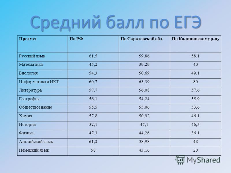 Егэ По Биологии 50 Баллов