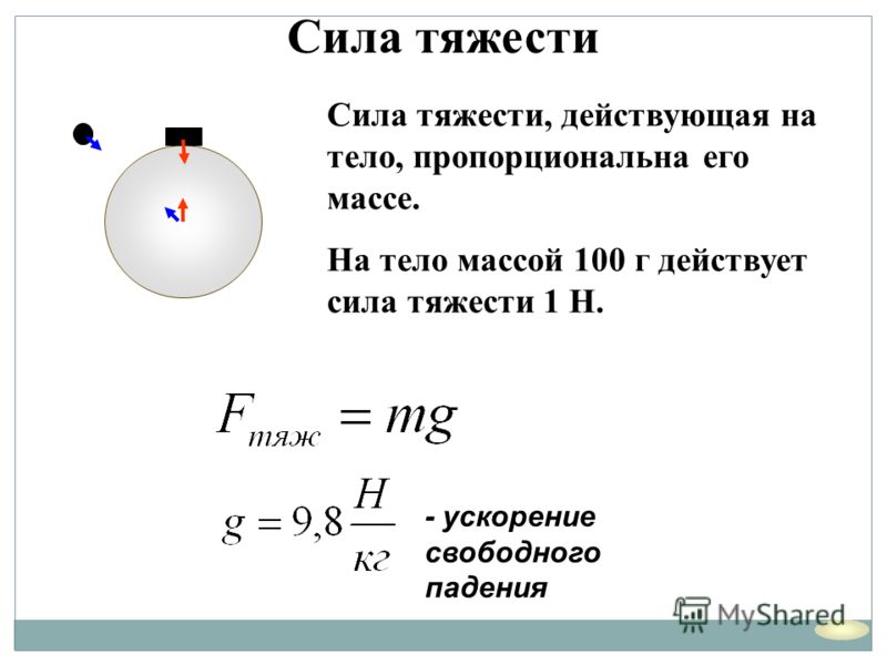 Сила тяжести связана Сила тяжести связана