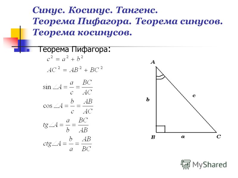 Урок по теме построение графиков тангенса и котангенса 10 класс