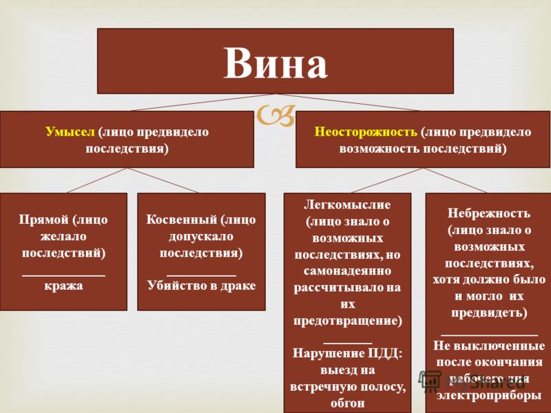 цивилизация преступление по халатности пример это было