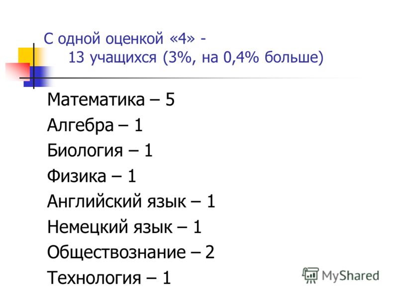 download How performance