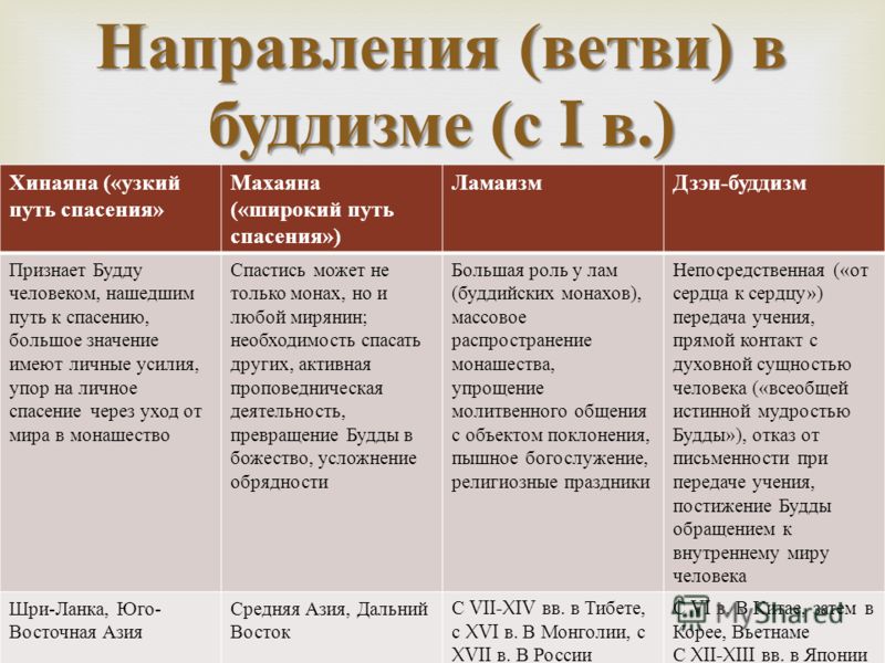 Лазерная эпиляция в Киеве, стоимость, цены на лазерное Крем для лица для чувствительной кожи: обзор кремов Натура