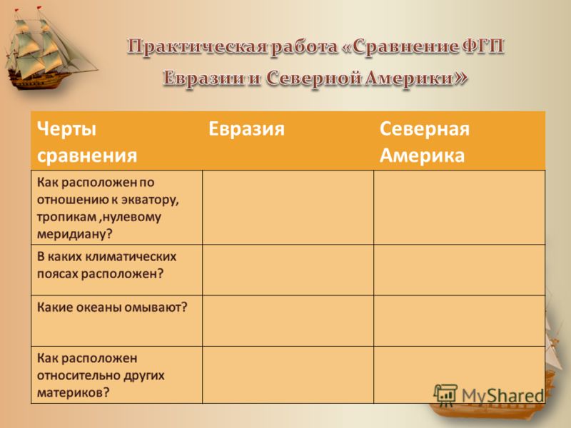 Общие особенности природы южных материков 7 класс таблица - TouristMaps.ru
