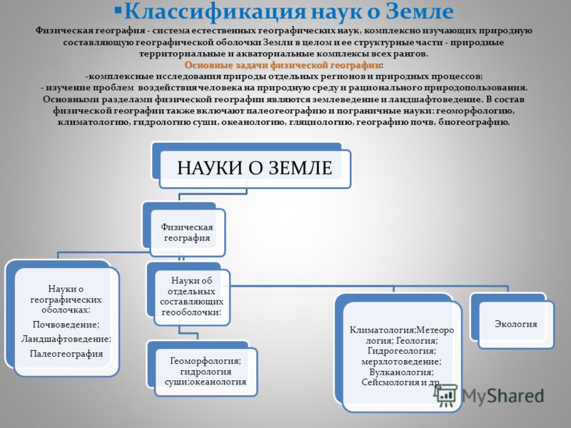 география схема наук о природе