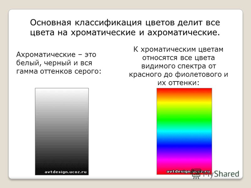 Основная классификация цветов делит все цвета на хроматические и ахроматические. Ахроматические – это белый, черный и вся гамма оттенков серого: К хроматическим цветам относятся все цвета видимого спектра от красного до фиолетового и их оттенки:
