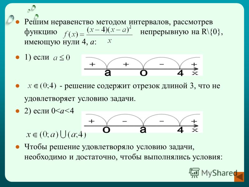 Решим неравенство методом интервалов, рассмотрев функцию непрерывную на R\{0}, имеющую нули 4, а: 1) если - решение содержит отрезок длиной 3, что не удовлетворяет условию задачи. 2) если 0