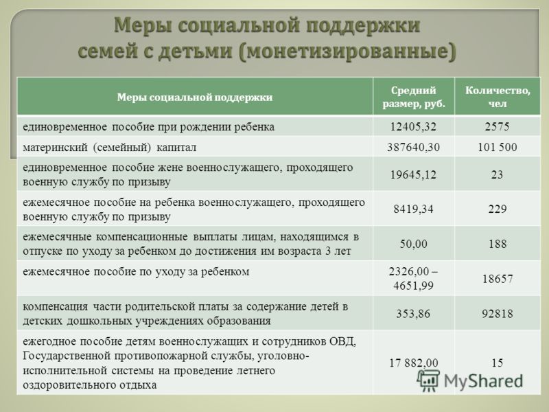 Каким будет размер единовременного пособия при рождении ребенка в 2018 году Каким будет размер единовременного пособия при рождении ребенка в 2018 году