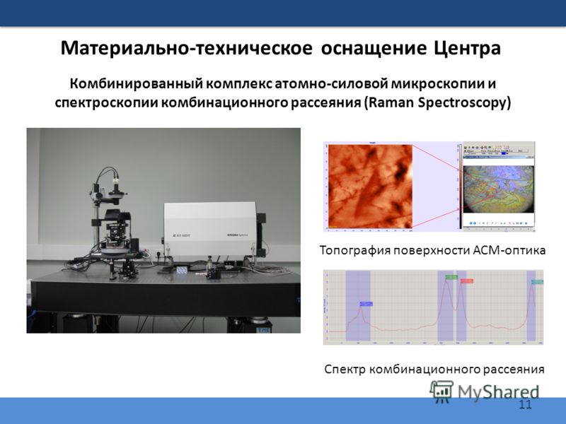 11 Материально-техническое оснащение Центра Комбинированный комплекс атомно-силовой микроскопии и спектроскопии комбинационного рассеяния (Raman Spectroscopy) Спектр комбинационного рассеяния Топография поверхности АСМ-оптика