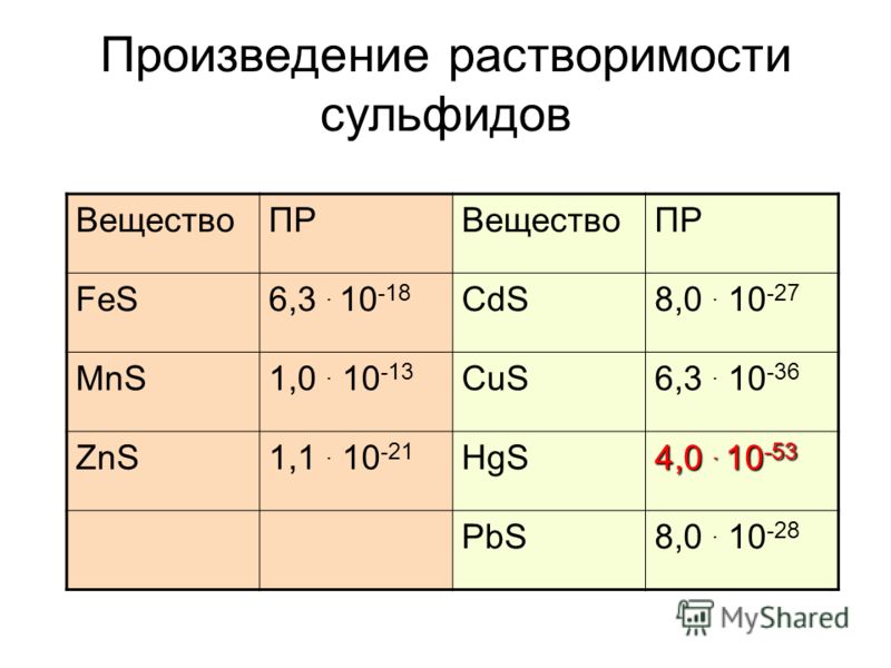 Как связаны растворимость и произведение растворимости Как связаны растворимость и произведение растворимости