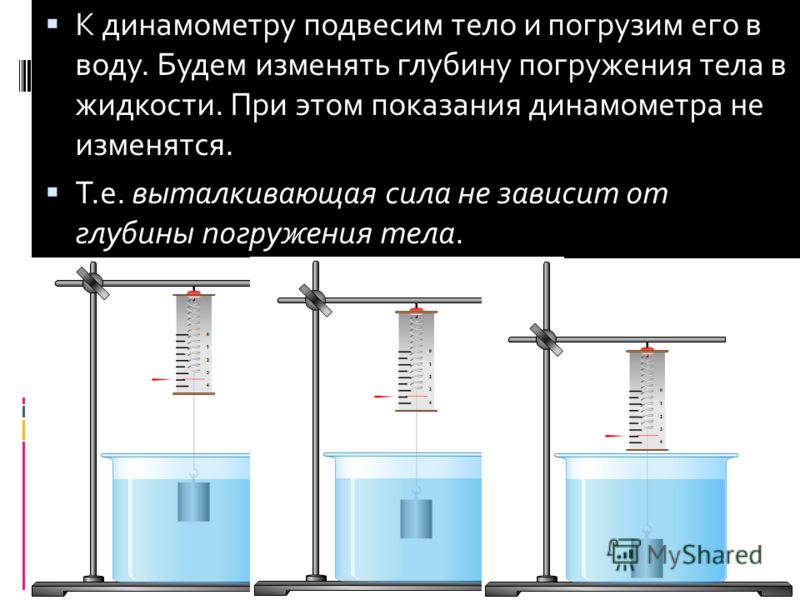 Масса тела в воде