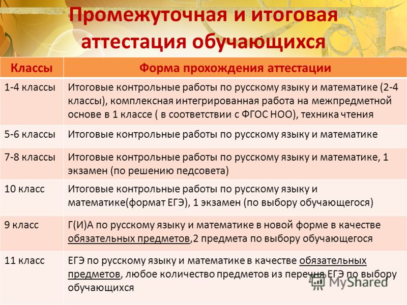 Анализ промежуточной аттестации в школе образец по русскому языку