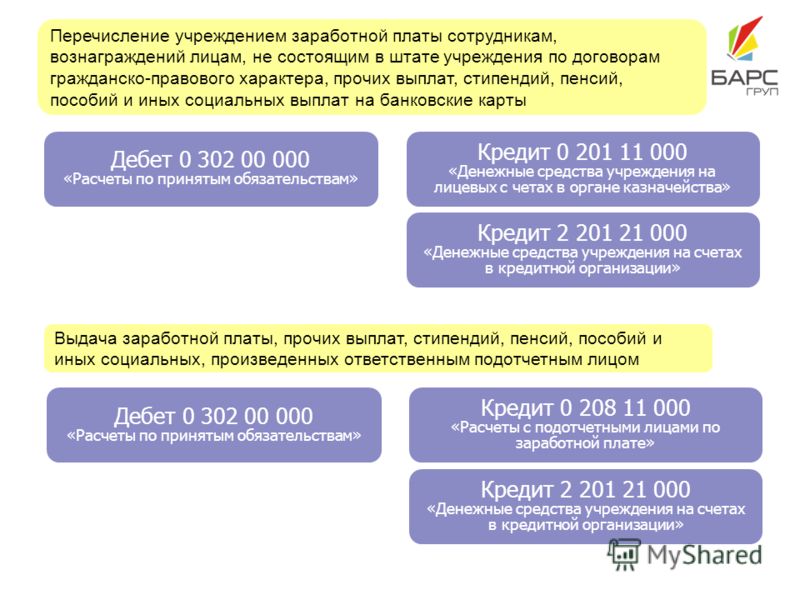 Расчеты по договорам гражданско-правового характера счет Гражданский кодекс Республики Беларусь