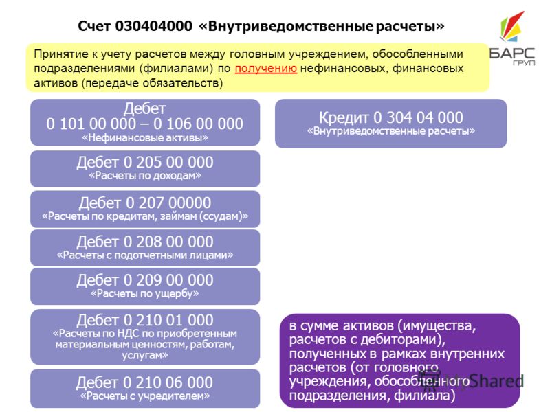 вложения в основные средства недвижимое имущество слишком длинный