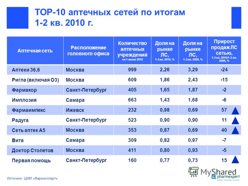 1СРейтинг Учет спецодежды и инвентаря