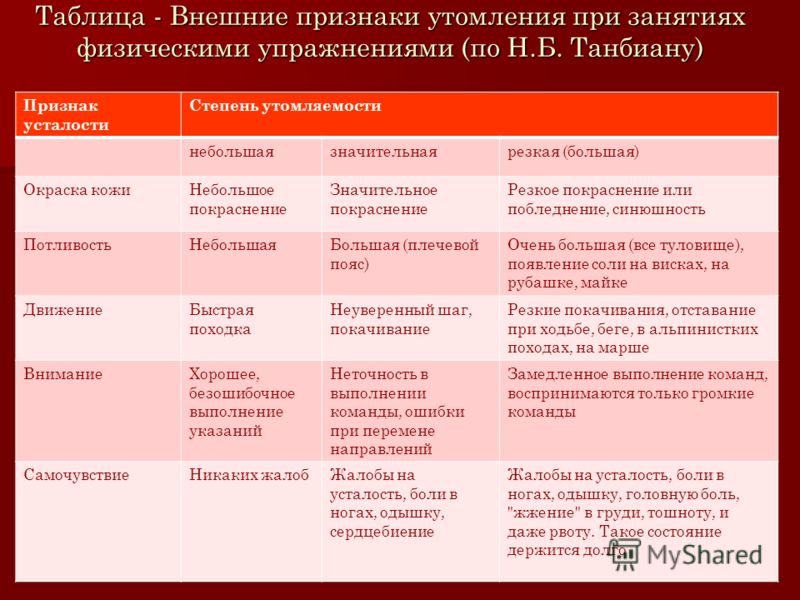 Контрольная работа по теме Самоконтроль студентов, занимающихся физическими упражнениями и спортом