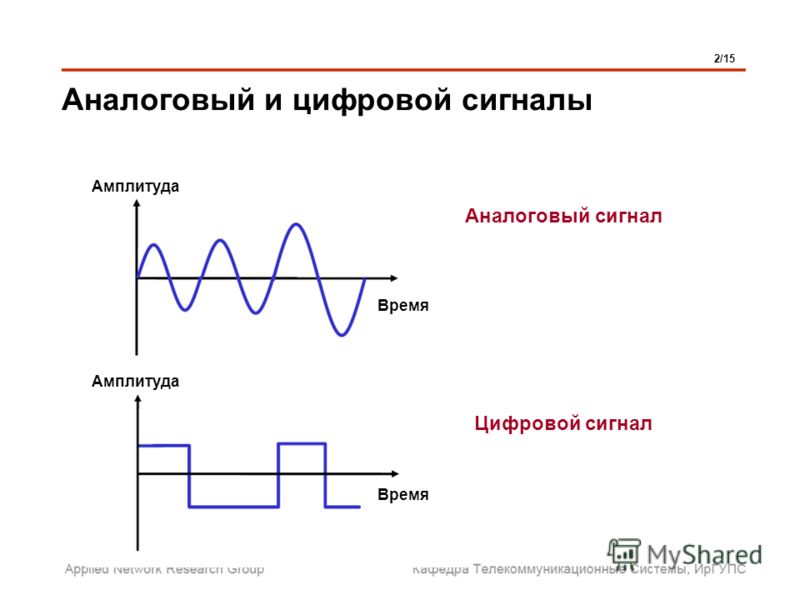 Как из аналогового сигнала сделать цифровой Как из аналогового сигнала сделать цифровой