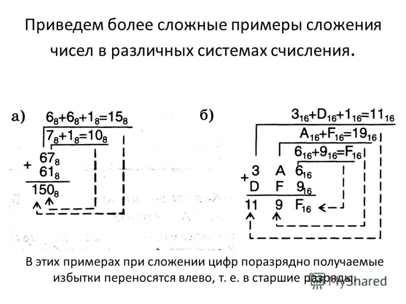 Презентация арифметические операции в позиционных системах счисления