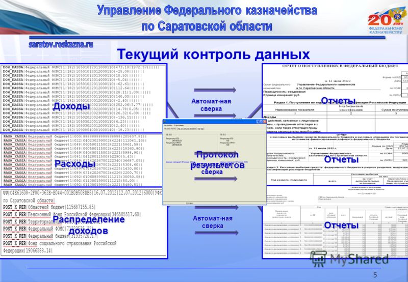 План контрольных мероприятий федерального казначейства
