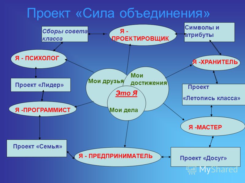 Презентацию на тему я лидер