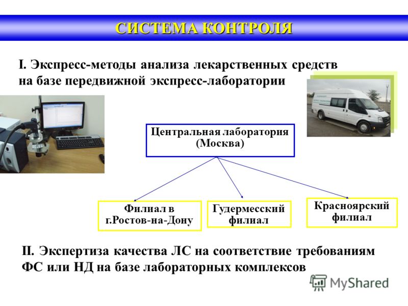 Анализ лекарственных средств проект Требования К Экспресс Анализу В Аптеке - Lekarnya-tut.ru
