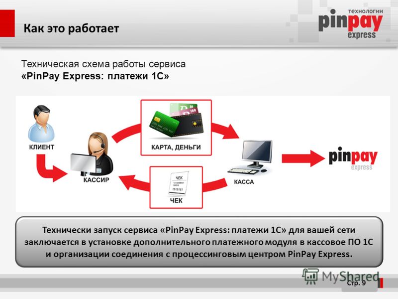 Как это работает Стр. 9 Технически запуск сервиса «PinPay Express: платежи 1C» для вашей сети заключается в установке дополнительного платежного модуля в кассовое ПО 1С и организации соединения с процессинговым центром PinPay Express. Техническая схе