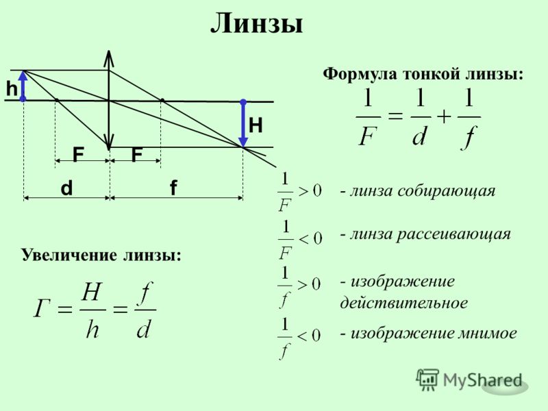 Линза Силхеска Порно Манга