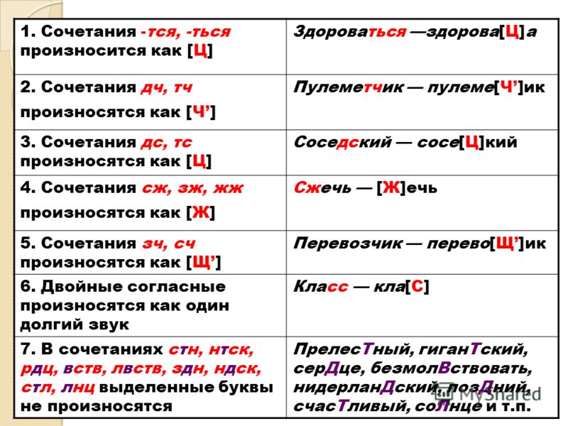 Примеры сближения произношения слов с их написанием