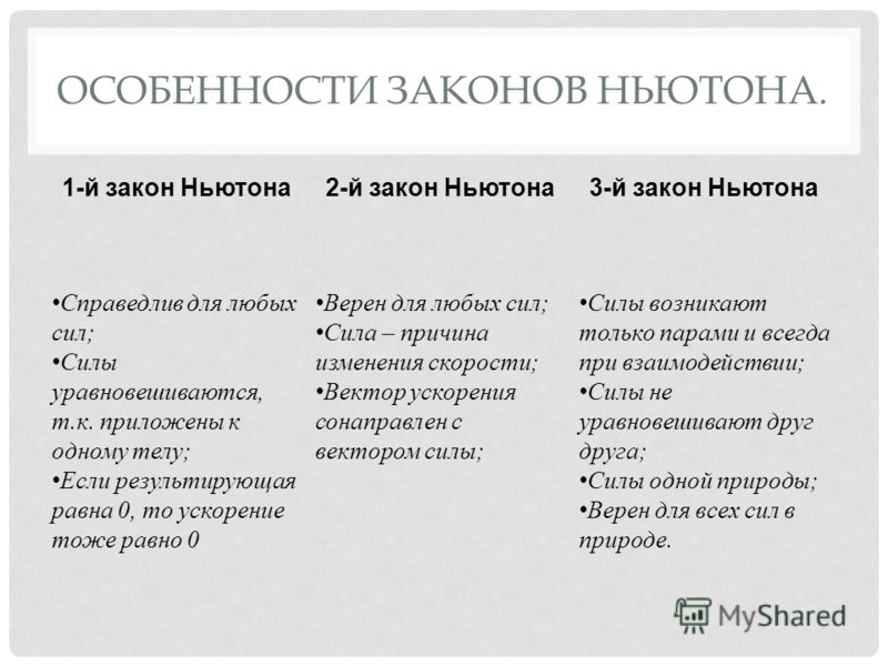 Реферат по законам ньютона 2990