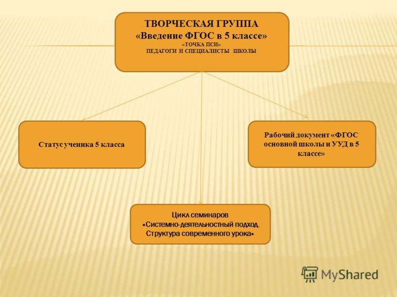 О статусе ученика и педагога Болит зуб под временной пломбой что делать