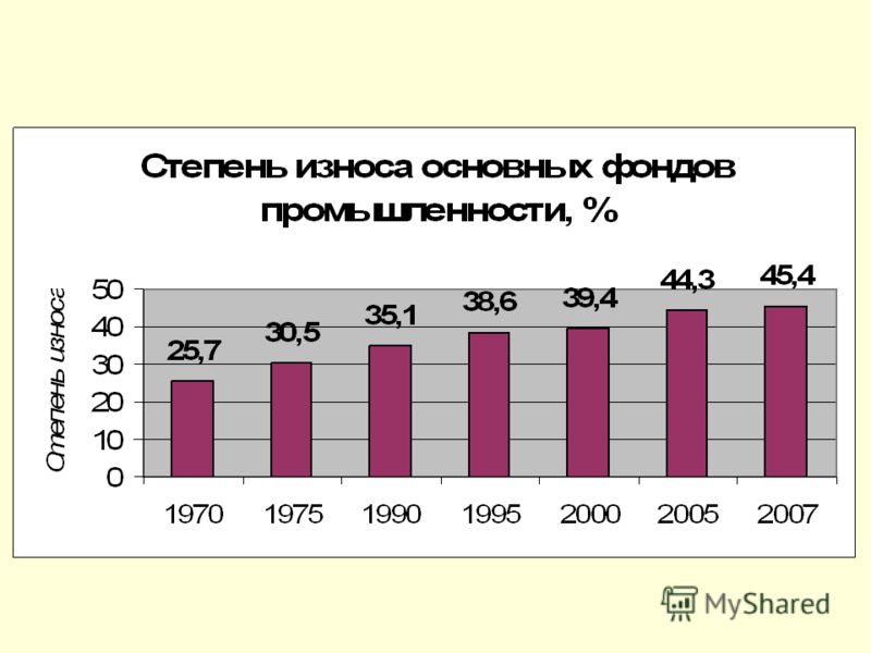 Инновационный сценарий долгосрочного развития Инновационный сценарий долгосрочного развития