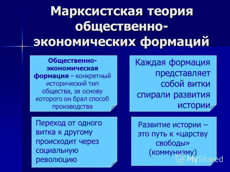 Контрольная работа: Марксистская концепция развития России